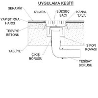 Fabrikasından en kaliteli sanayi tipi yer süzgeçleri modelleri iş yerleri için en uygun sanayi tipi ıslak zemin yer süzgeci üreticileri toptan sanayi tipi yer gideri satış listesi sanayi tipi yer süzgeci fiyatlarıyla sanayi tipi yer sifonu satıcısı 