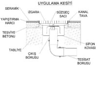 Üreticisinden kaliteli alttan çıkışlı endüstriyel mutfak yer süzgeçleri modelleri paslanmaz çelik yemekhane atık su drenaj kanalı süzgeci fabrikası fiyatı üreticisinden toptan aşağıdan çıkışlı drenaj kanalı süzgeçli mazgalı ızgarası süzgeci fiyatları