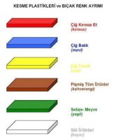 Beyaz Renkli Süt Ürünleri Kesme Levhası:Süt ürünleri imalatçıları peynirciler oteller için en kaliteli polietilen peynir-süt ürünü kesim levhaları peynir dilimleme tahtaları tezgahlı peynir hazırlama masaları peynir kesme plastiği temizleme bıçakları gıd