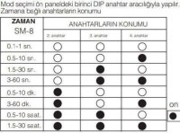 İmalatçısından en kaliteli bulaşık makinesi program beyni modelleri en uygun 4 kademeli bulaşık makinesi zaman saati toptan bulaşık makinesi zaman saati satış listesi bulaşık makinesi zaman saati fiyatlarıyla bulaşık yıkama makinesi zaman saati satışı