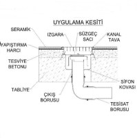 Fabrikasından kaliteli izolasyonlu su tahliye gideri;üreticisinden büfe tipi inox yer ızgarası gideri imalatı toptancıları fiyatı çeşitleri kaliteli çelikten izolasyonlu su tahliye kanalı gideri ızgarası üretimi