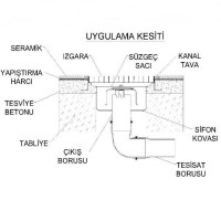 Üreticisinden kaliteli alttan çıkışlı inox gider;imalatçısından endüstriyel mutfak krom yer süzgeci imalatı toptancıları fiyatı çeşitleri kaliteli sanayi mutfağı su tahliye kanalı gideri süzgeci imalatçıları