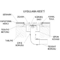 İmalatçısından çelik su gideri modelleri sanayi tipi ıslak zemin yer süzgeci üreticileri toptan yer gideri satış listesi sanayi tipi yer süzgeci fiyatlarıyla çelik su gideri satıcısı