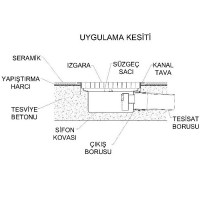 İmalatçısından kaliteli çelik su kanalları modelleri paslanmaz çelik su gideri fabrikası fiyatı üreticisinden toptan çelik su yer ızgarası satış listesi çelik yer sifonu fiyatlarıyla inox su kanalı satıcısı