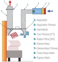 Üreticisinden en kaliteli çift cidarlı davlumbazları modelleri en uygun paslanmaz çift cidarlı davlumbaz toptan orta tip çift cidarlı davlumbaz satış listesi büfe tipi çift cidarlı davlumbaz fiyatlarıyla restoran tipi çift cidarlı davlumbaz üretimi