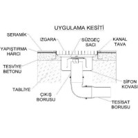 İmalatçısından kaliteli paslanmaz mutfak yer ızgaraları modelleri endüstriyel mutfak yer suyunu tahliye ızgarası gider kanalı fabrikası fiyatı üreticisinden toptan yemekhane yer ızgarası satış listesi paslanmaz çelik fabrika yer ızgarası fiyatlarıyla mut