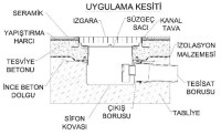 Fabrikasından kaliteli izolasyonlu krom su tahliye gideri;imalatçısından mutfak tipi çelik yer ızgarası gideri imalatı toptancıları fiyatı çeşitleri kaliteli çelikten izolasyonlu su tahliye kanalı gideri ızgarası imalatı