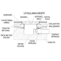 İmalatçısından kaliteli izolasyonlu paslanmaz yer ızgarası modelleri yer süzgeci üreticileri toptan sanayi tipi yer gideri satış listesi sanayi tipi yer süzgeci fiyatlarıyla sanayi tipi yer sifonu satıcısı 