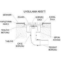 İmalatçısından kaliteli mezbaha yer giderleri modelleri kasap deposu yer kanalı fabrikası fiyatı üreticisinden toptan mezbaha su yer ızgarası satış listesi mezbaha su yer tahliye gideri fiyatlarıyla mezbaha su kanalı satıcısı kampanyalı