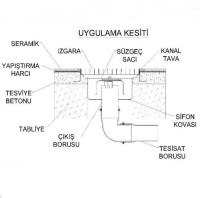 İmalatçısından kaliteli alttan çıkışlı inox gider;imalatçısından endüstriyel mutfak krom yer süzgeci imalatı toptancıları fiyatı çeşitleri kaliteli sanayi mutfağı su tahliye kanalı gideri süzgeci imalatçıları